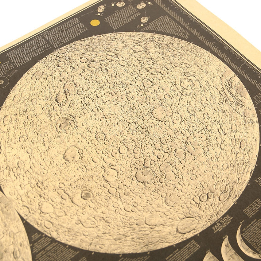 Retro Moon Atlas Poster